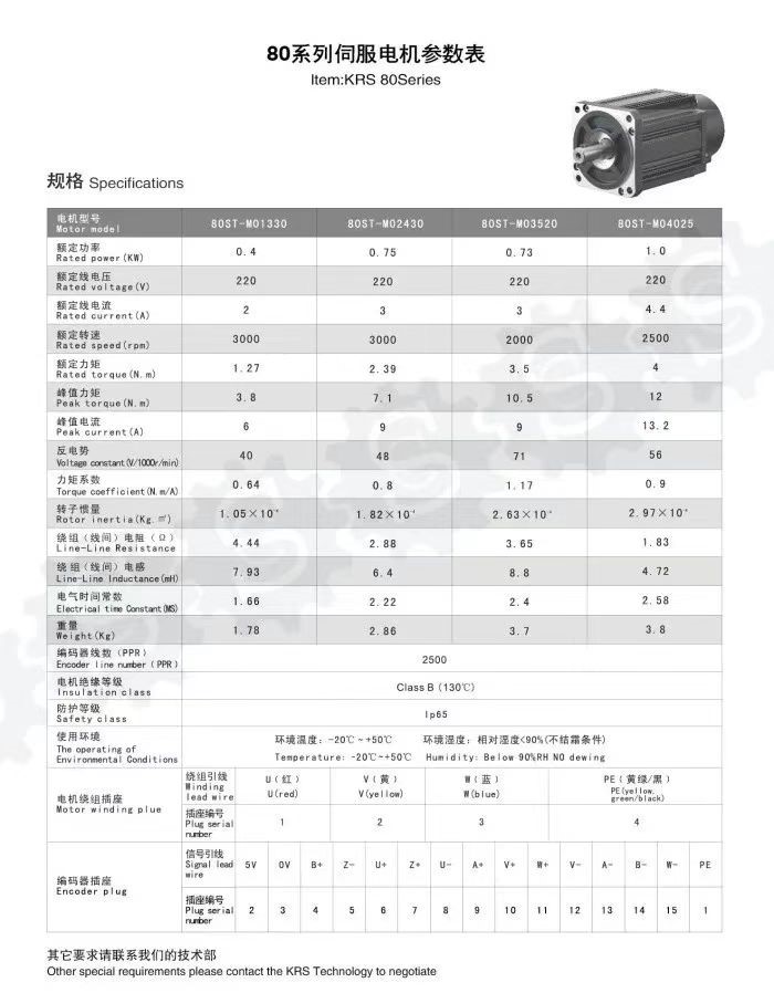 80ST-M2430 with AASD15A Servo Drives