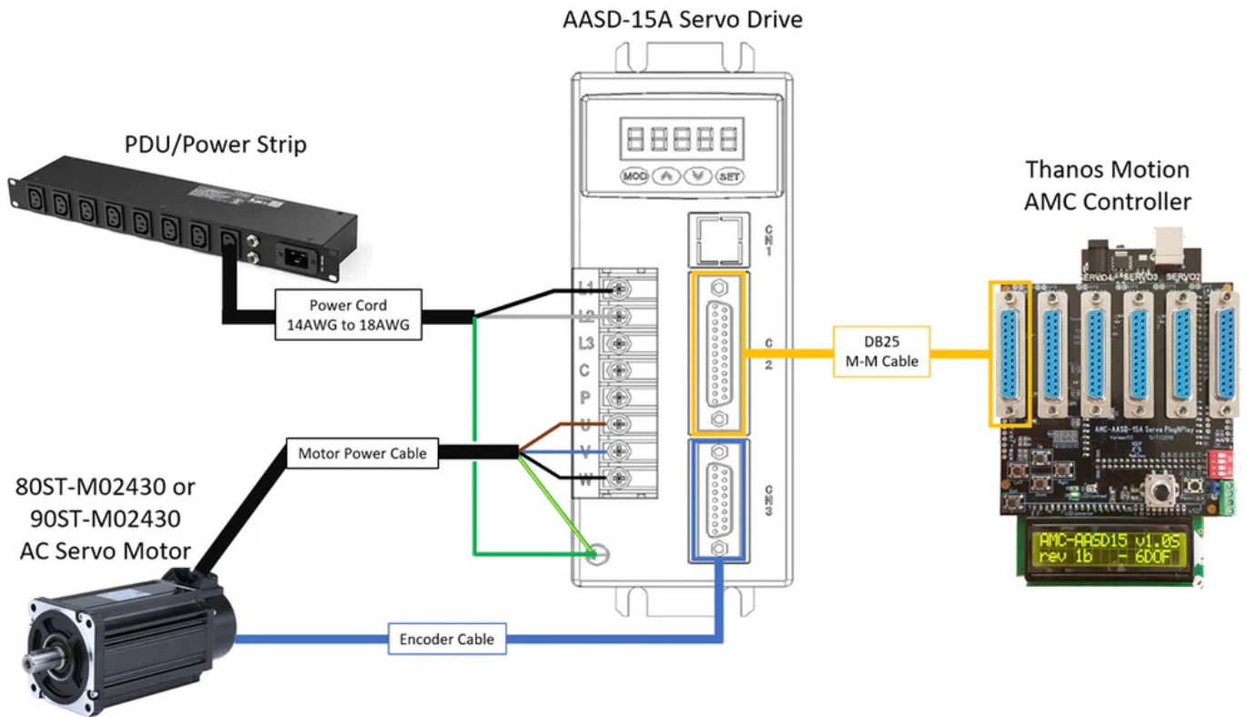 80ST-M2430 with AASD15A Servo Drives 90ST-M2430 Servo Motor AASD15A Drives 2.4N.m, 3000rpm